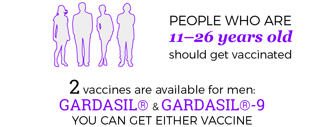 People who are 11-26 years old should get vaccinated. 2 vaccines are available for men: Gardasil and Gardasil-9; you can get either vaccine
