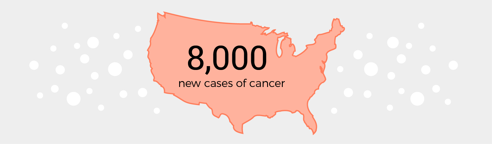 8000 new cases of cancer