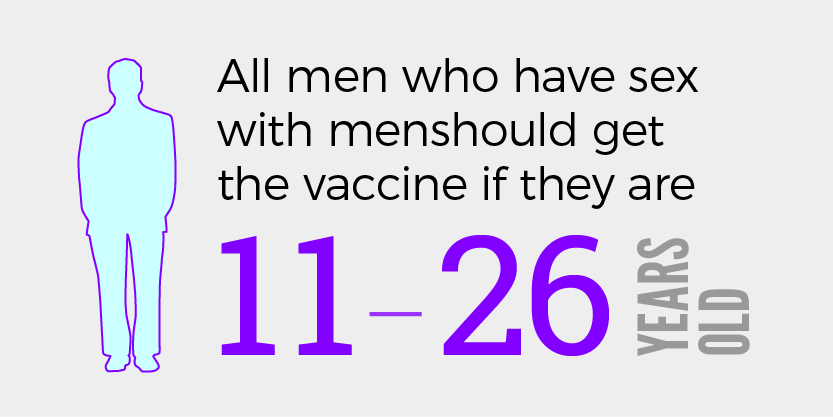 All men who have sex with men should get the vaccine if they are 18-26 years old